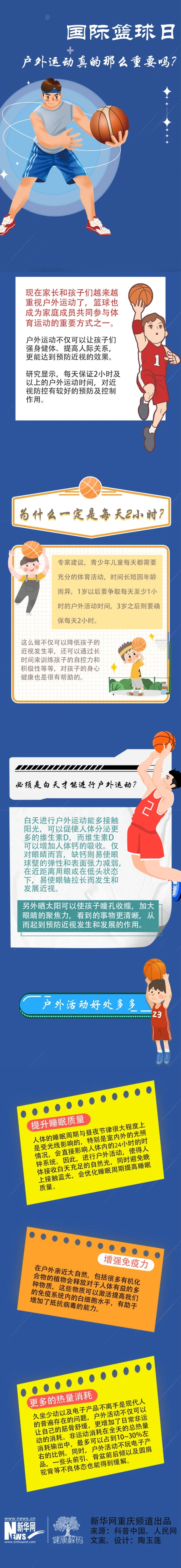 为什么智能饮食对篮球运动员的发展如此重要